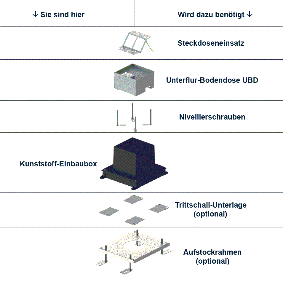 Kunststoff-Einbaubox schwarz zu UBD 130, oben: 140x140mm, unten: 180x230mm, H: 185mm