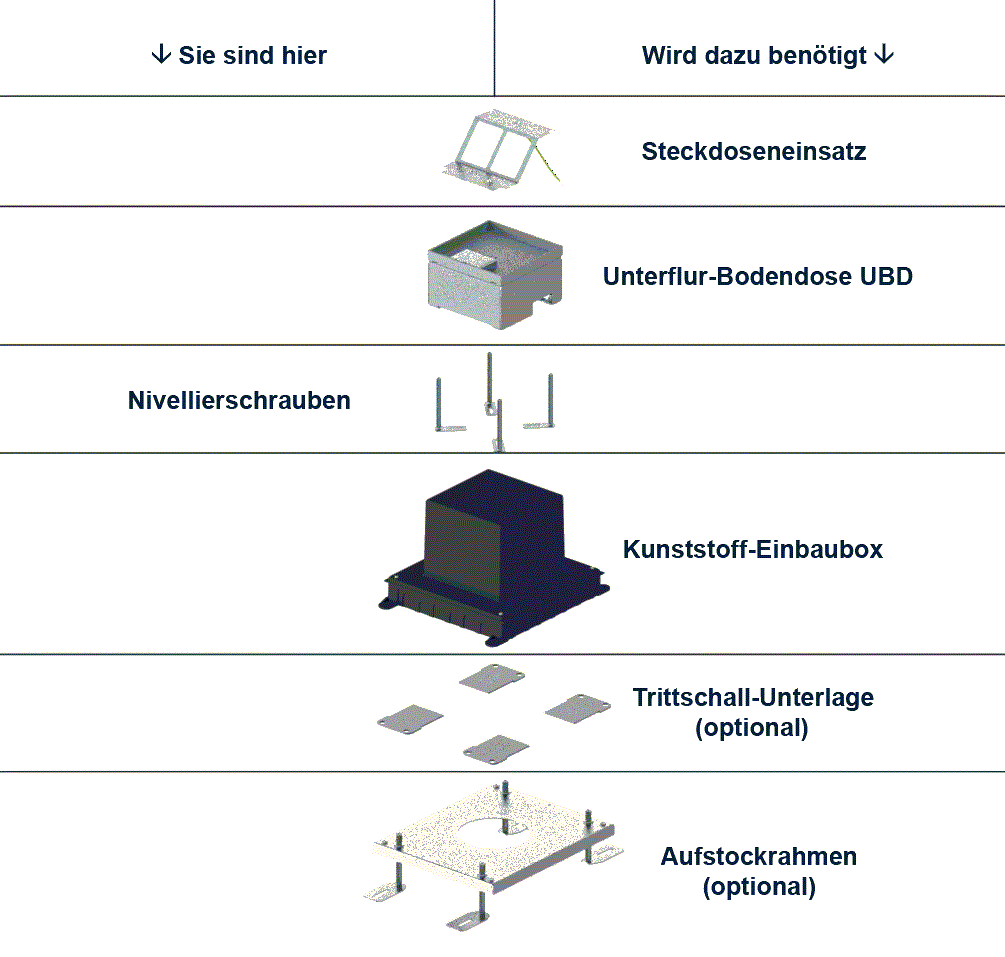 Nivellierschrauben Länge 145mm