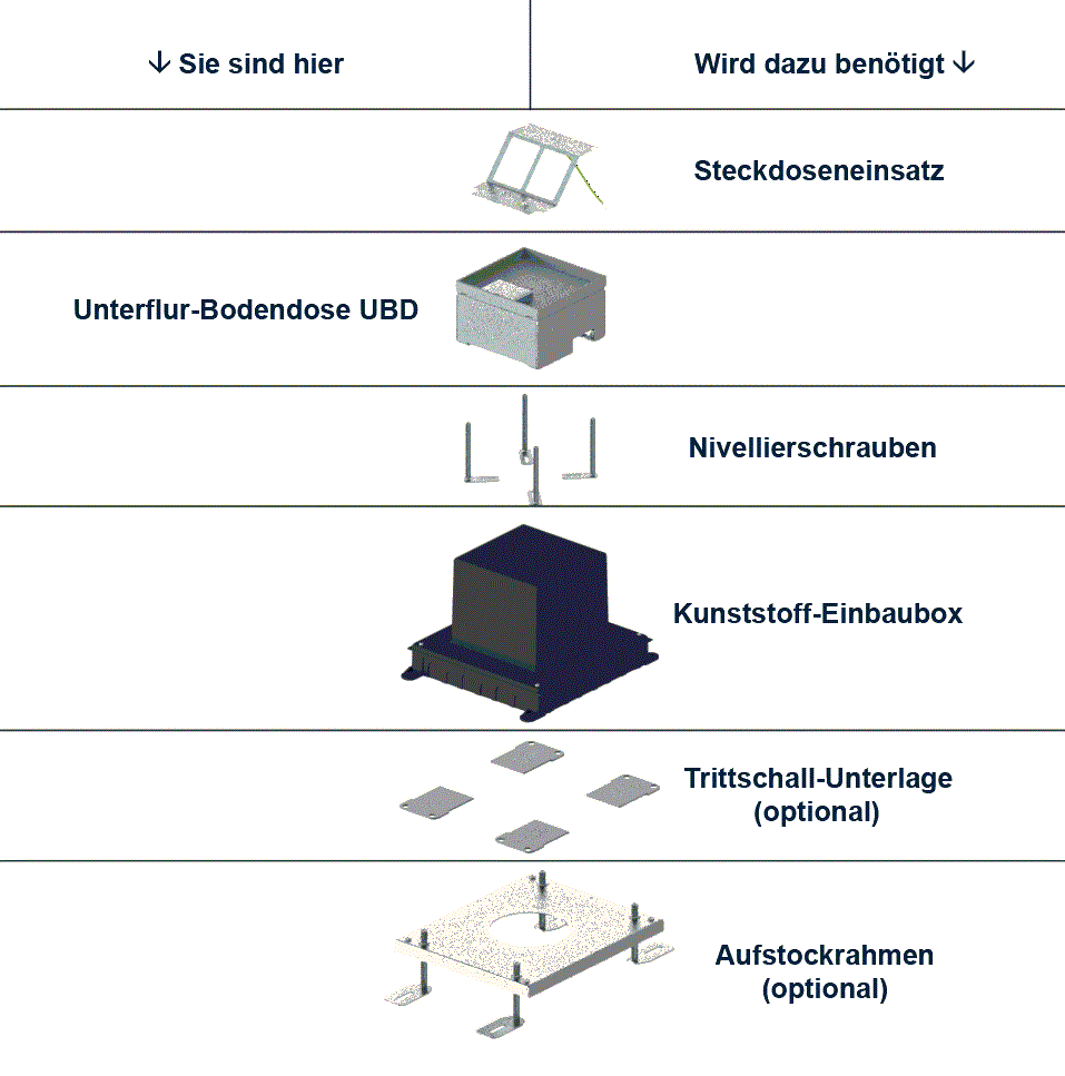 Unterflur-Bodendose UBD 130 aus Chromstahl inkl. Deckel mit Kante, 15mm Vertiefung und 1 Bürstenauslass