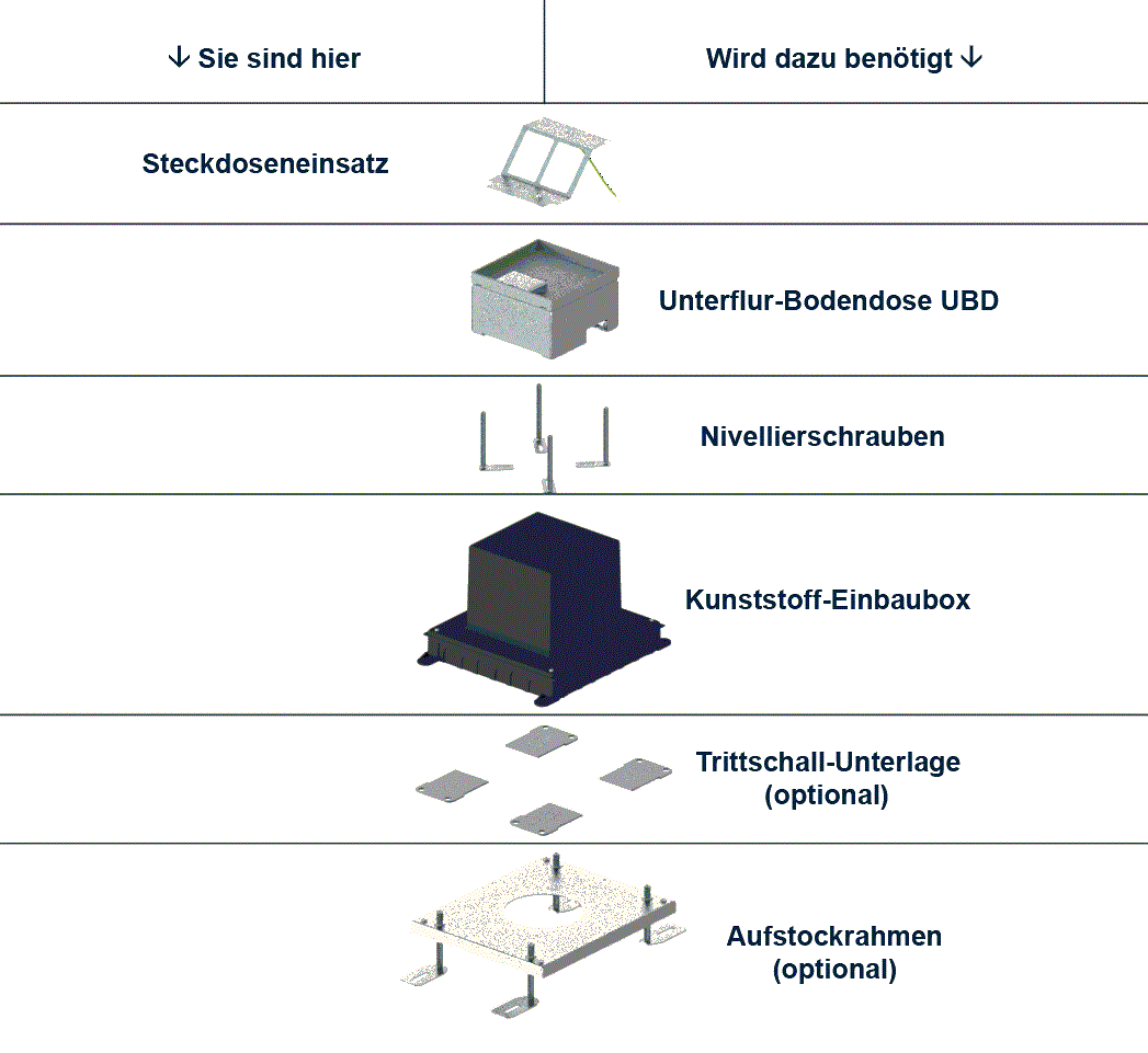 Steckdoseneinsatz für 2 Stk. 45x45 Ausschnitte, leer