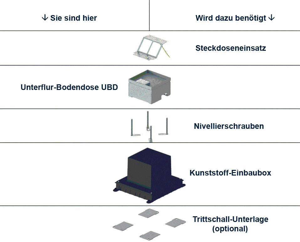 Unterflur-Bodendose UBD 160 small aus Chromstahl inkl. belegtem Deckel und 1 Bürstenauslass