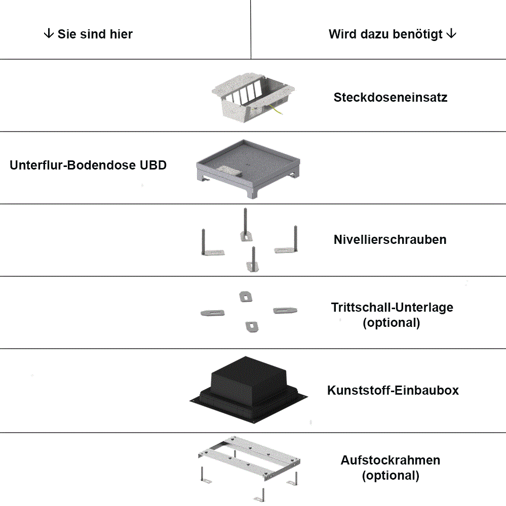 Unterflur-Bodendose UBD 260 aus Chromstahl inkl. belegtem Blinddeckel