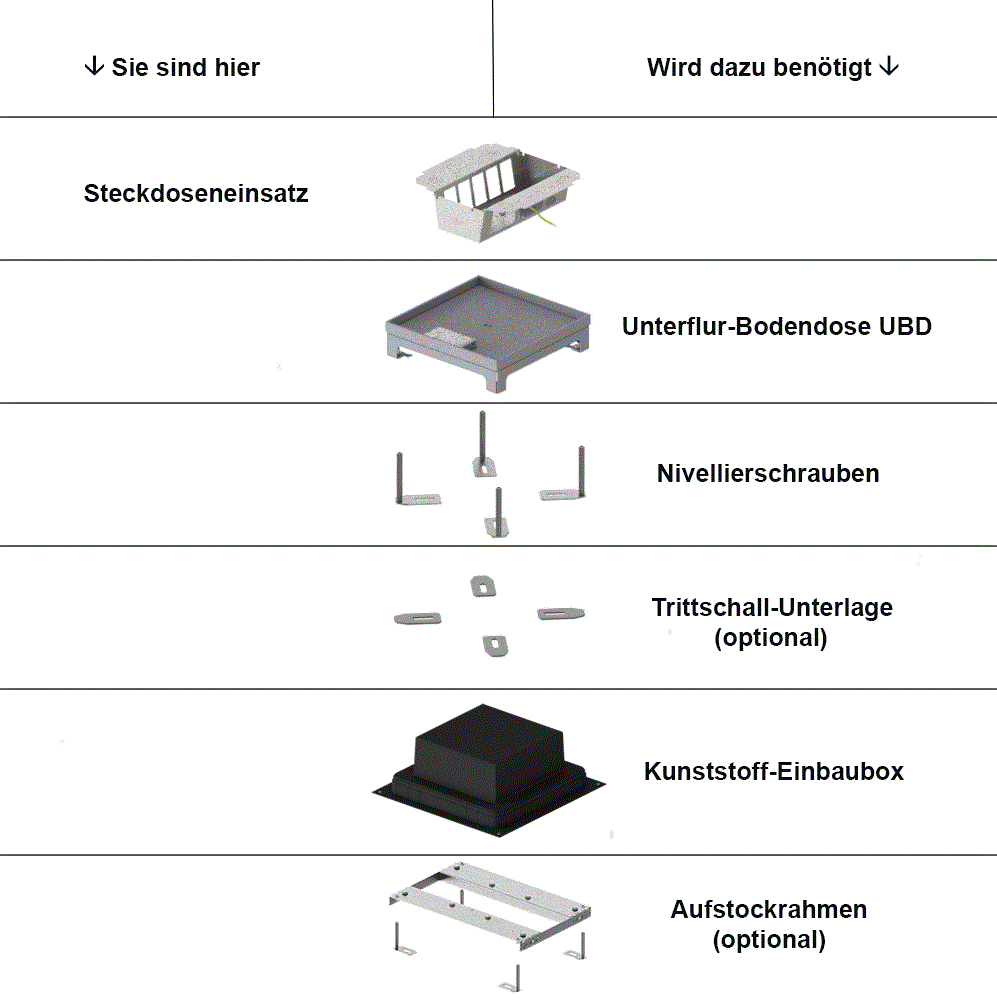 Steckdoseneinsatz für 2x3 FLF inkl. Erddraht, leer