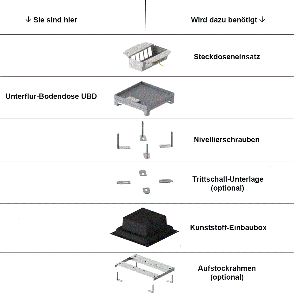 Unterflur-Bodendose UBD 320 aus Chromstahl inkl. Deckel mit Kante, 30mm Vertiefung und 2 Bürstenauslässen