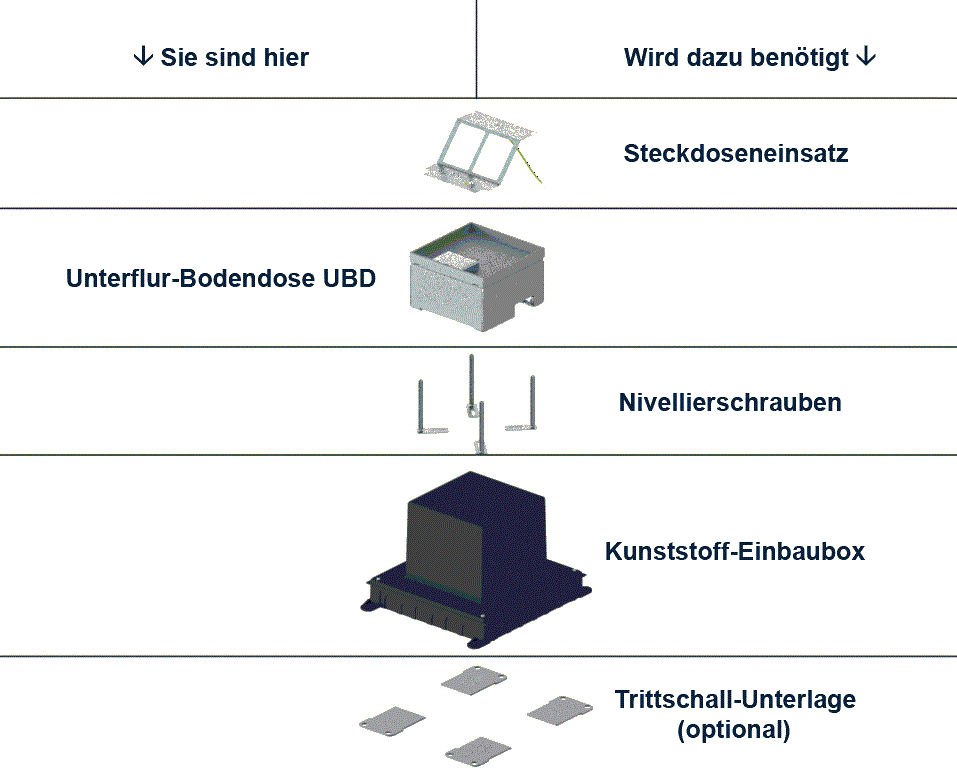 Unterflur-Bodendose UBD 160 small aus Chromstahl inkl. Blinddeckel mit Kante und 15mm Vertiefung