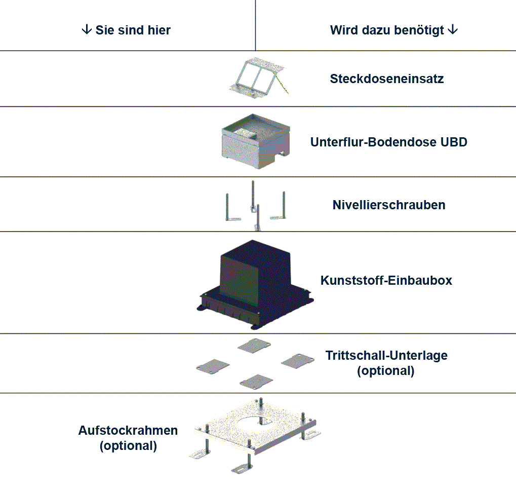 Aufstock-Rahmen aus SVZ inkl. 170mm Nivellierschrauben zu UBD 100 und 130